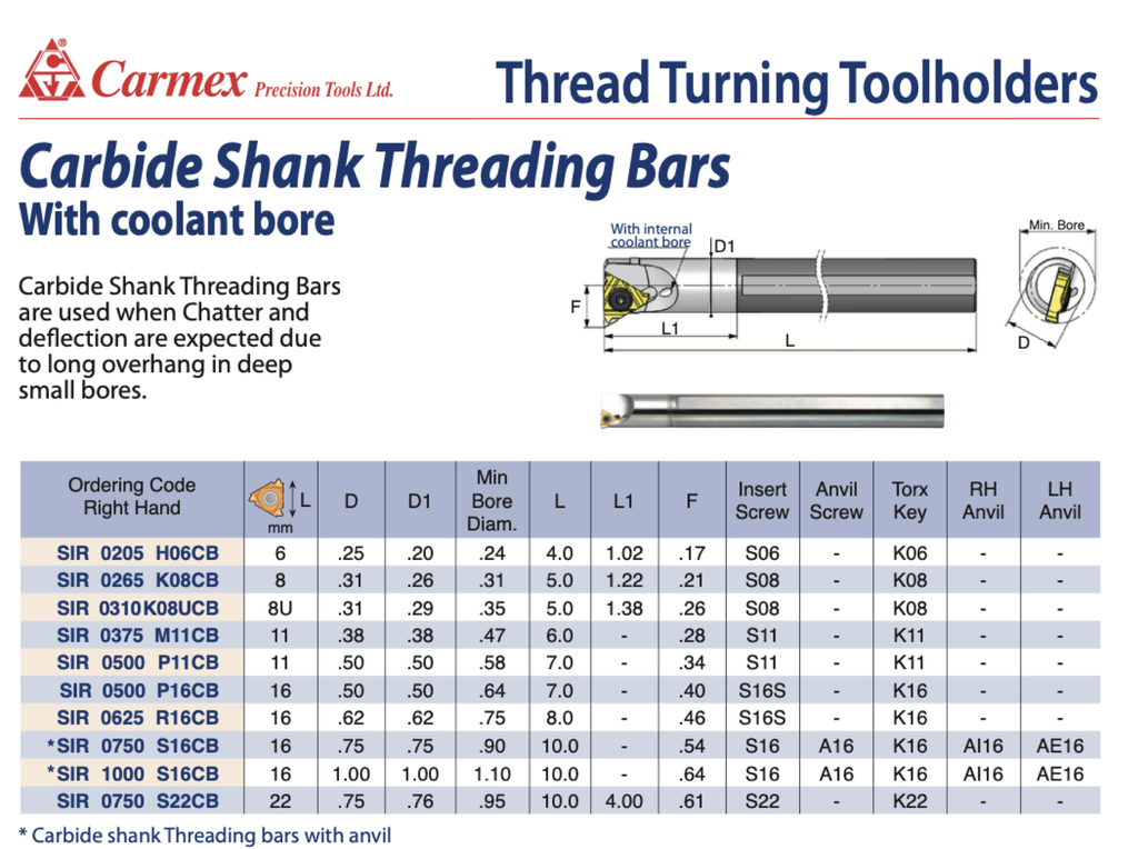 SIR0500P16CB CARBIDE 16IR* COOLANT HOLE CARMEX