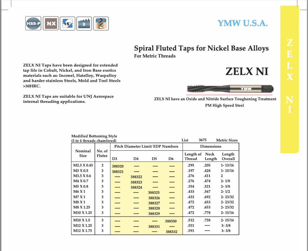388324 M5 X 0.8 SP-FL NICKEL BASE ALLOY