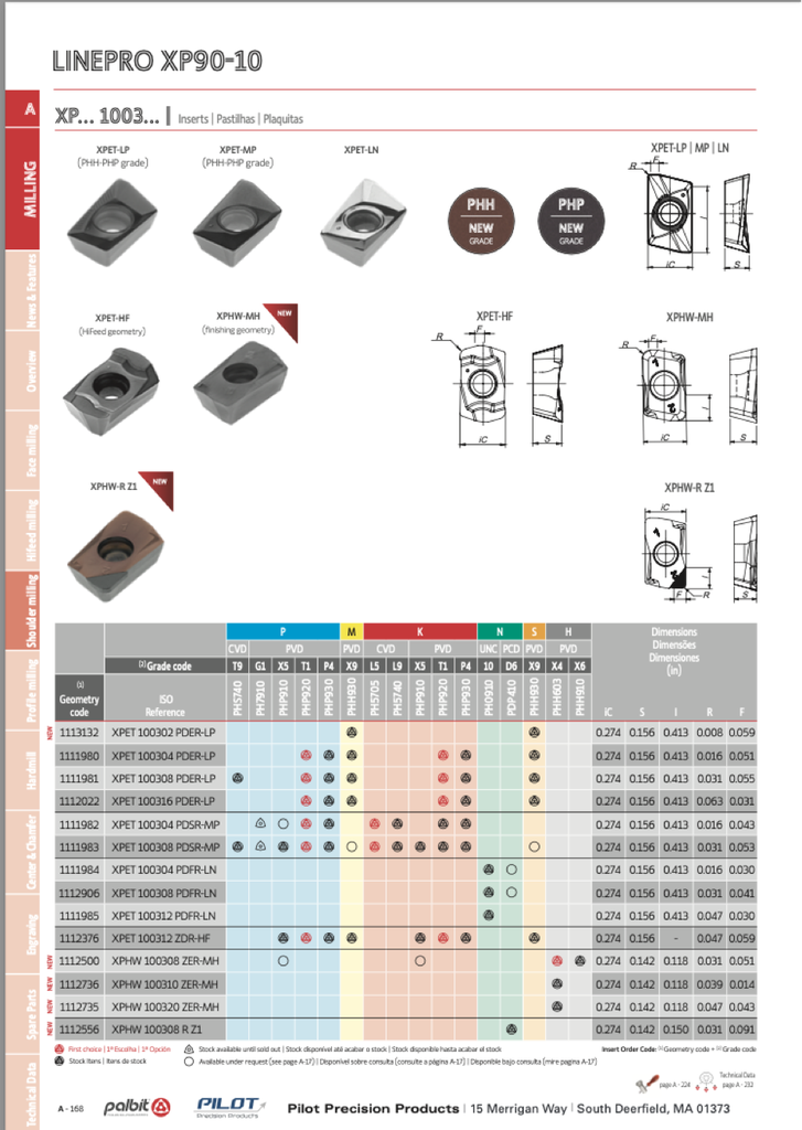 1111981X9 .031CR PHH930 ISO: M/S 10/PACK PALBIT
