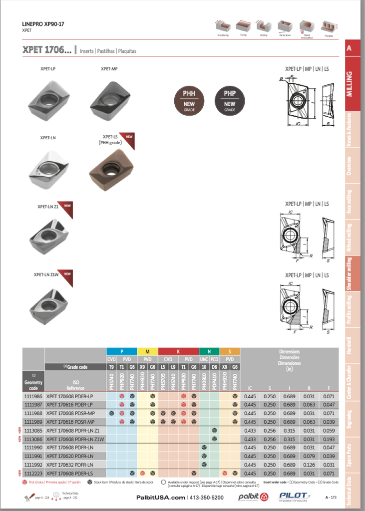 1111986G6 .031CR PHS740 ISO: P/M/S 10/PACK PALBIT
