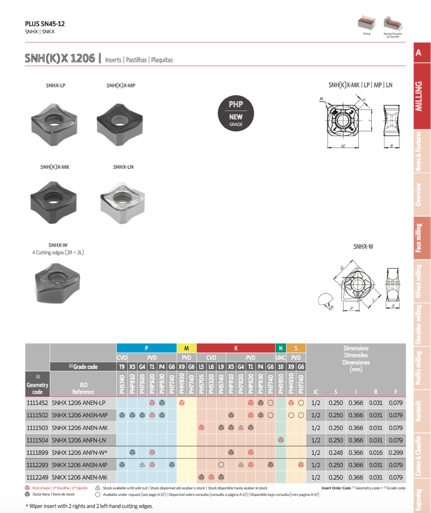 1111452X9 .031CR SN45-12 PHH930 ISO: M/S 10/PACK PALBIT