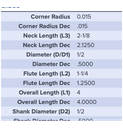 37037 .5000 DIA 1.2500 LOC X 2.1250 NECK .015CR 5FL COATED MA FORD