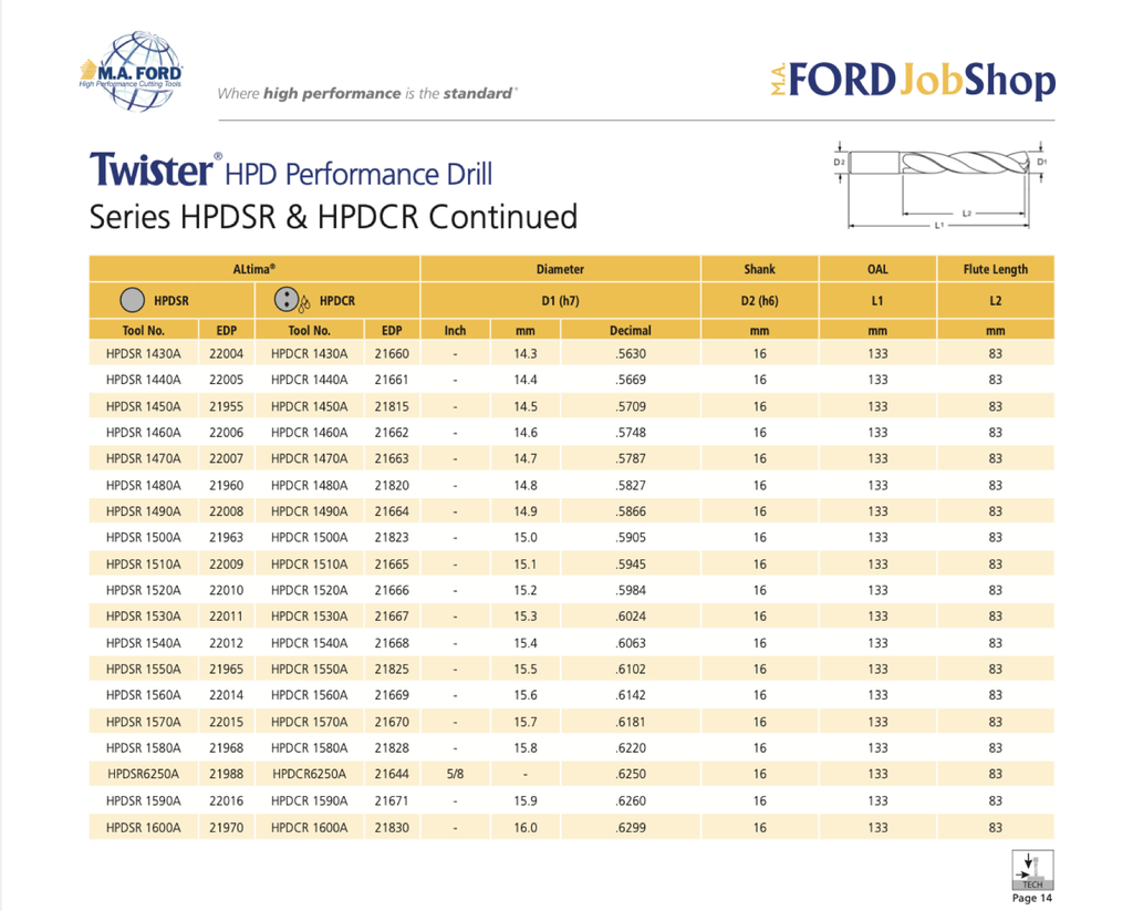 21660 .5630 5XD CARBIDE COOLANT DRILL MA FORD GP