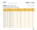21668 .6063 5XD CARBIDE COOLANT DRILL MA FORD GP
