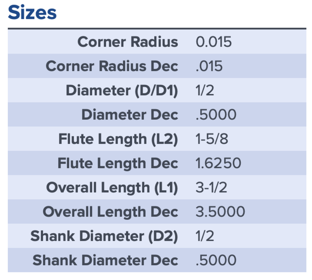 38128 .5000 DIA 1.6250 LOC .015CR 7FL XV7 COATED MA FORD