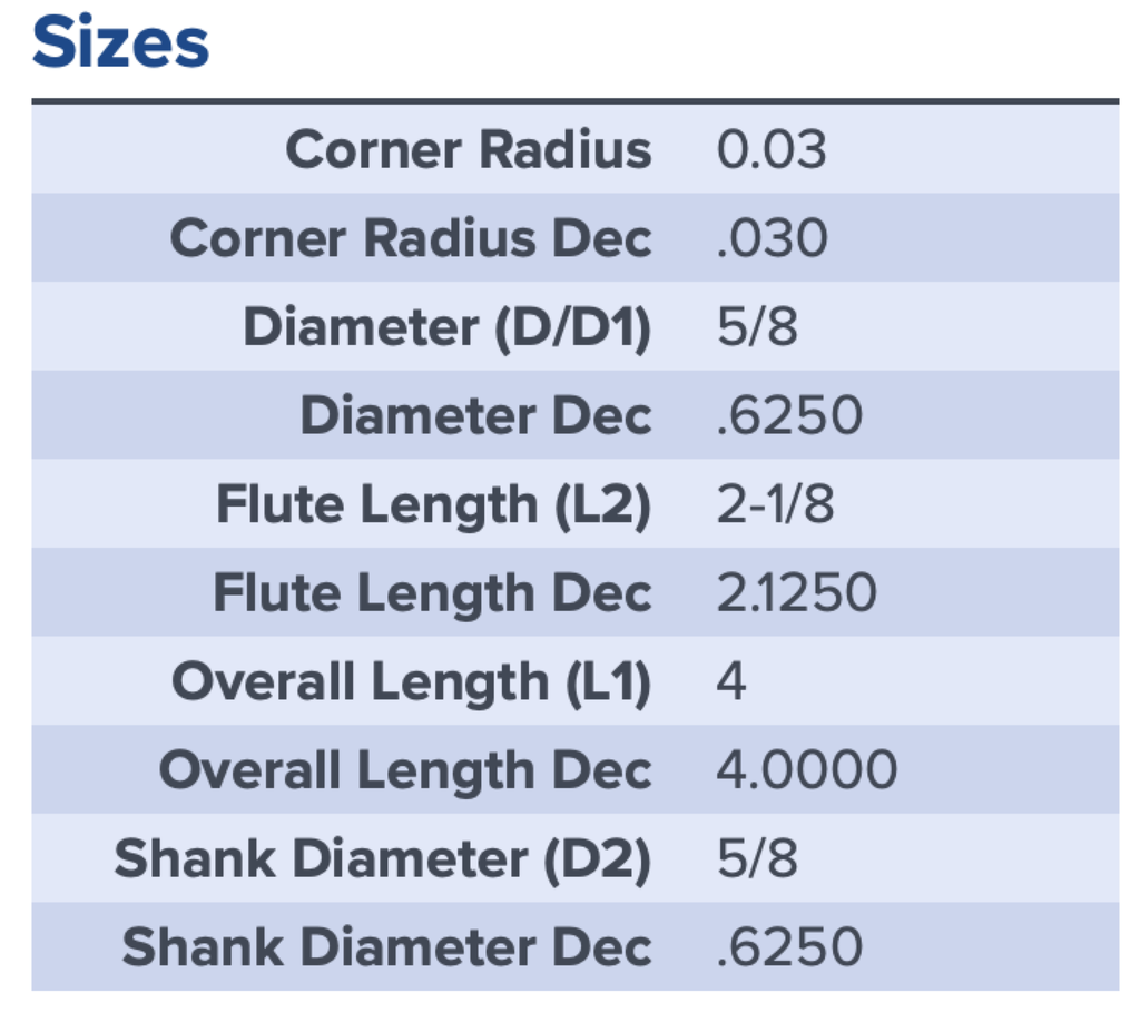 38148 .6250 DIA 2.1250 LOC .030CR 7FL XV7 COATED MA FORD