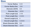 38148 .6250 DIA 2.1250 LOC .030CR 7FL XV7 COATED MA FORD