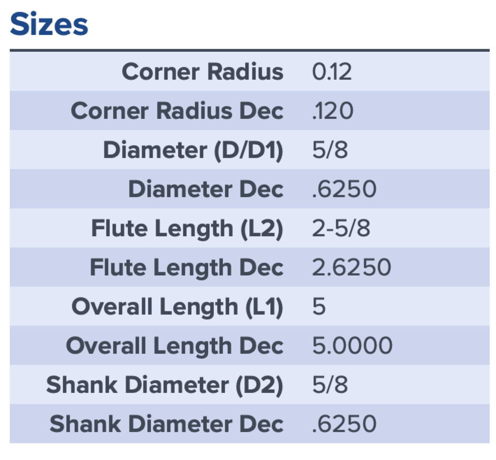 38154 .6250 DIA 2.6250 LOC .120CR 7FL XV7 COATED MA FORD
