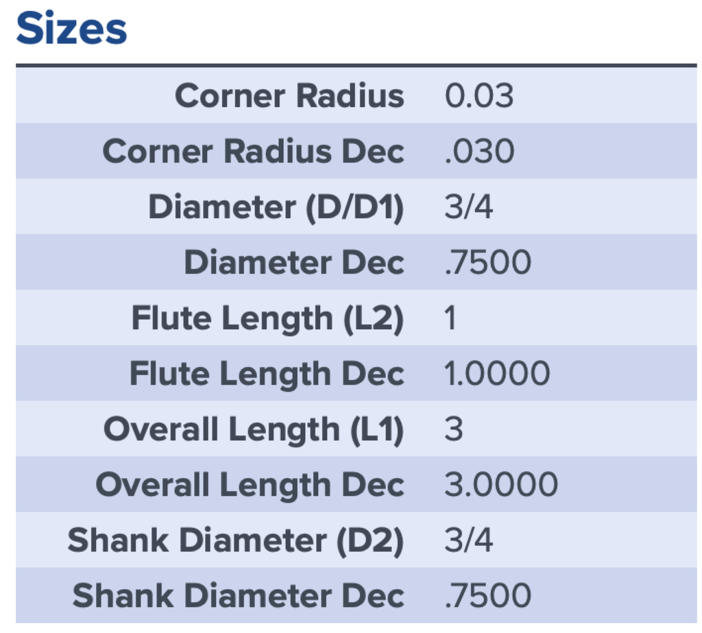 38156 .7500 DIA 1.0000 LOC .030CR 7FL XV7 COATED MA FORD