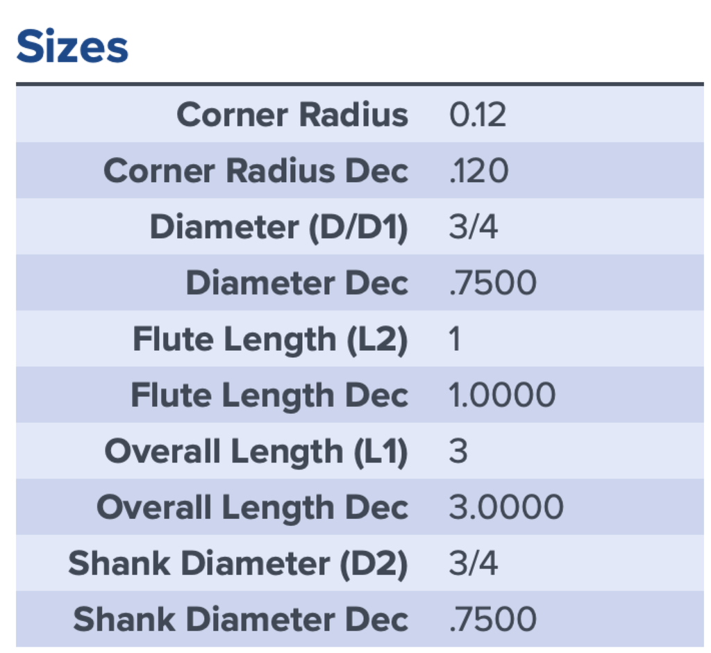 38159 .7500 DIA 1.0000 LOC .120CR 7FL XV7 COATED MA FORD