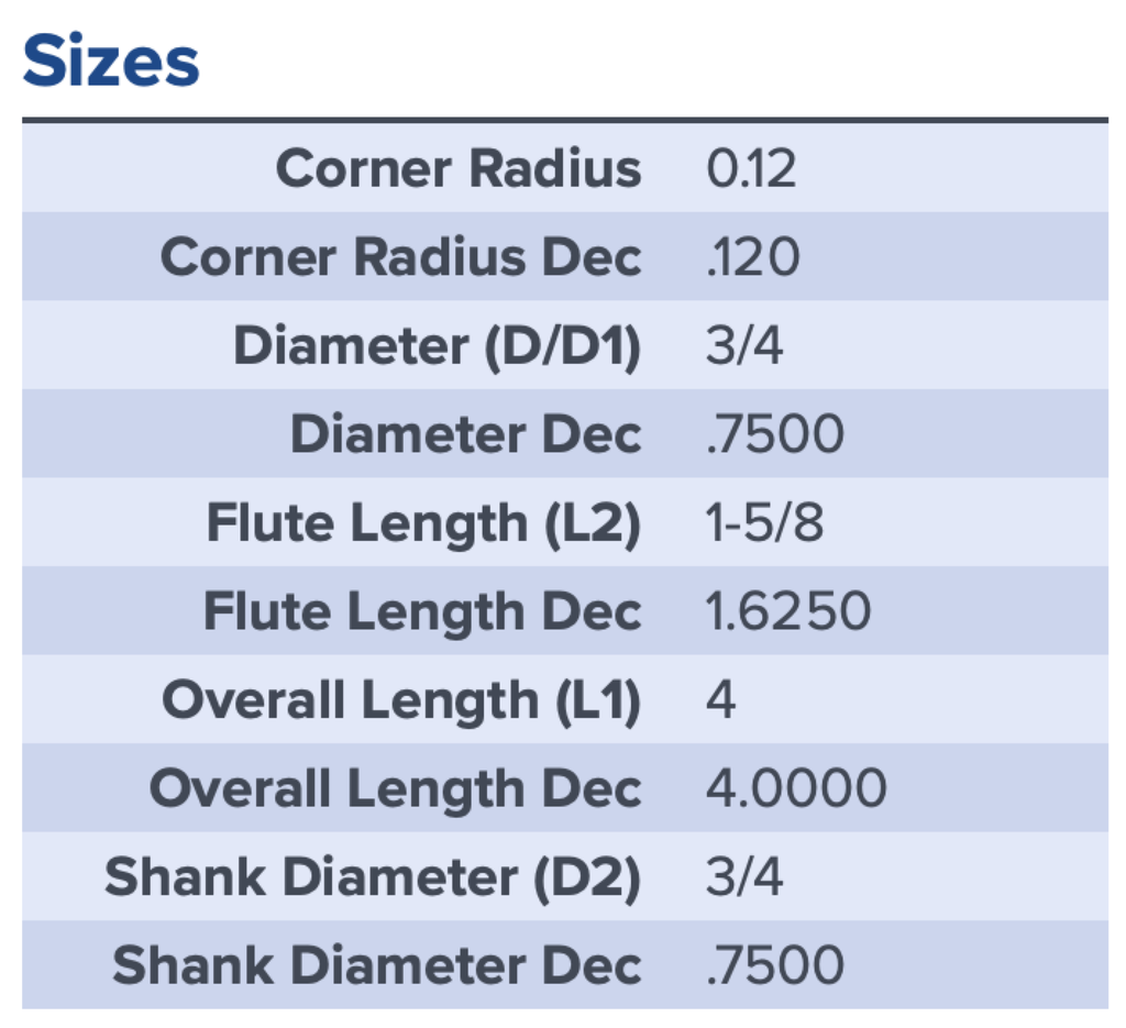 38164 .7500 DIA 1.6250 LOC .120CR 7FL XV7 COATED MA FORD