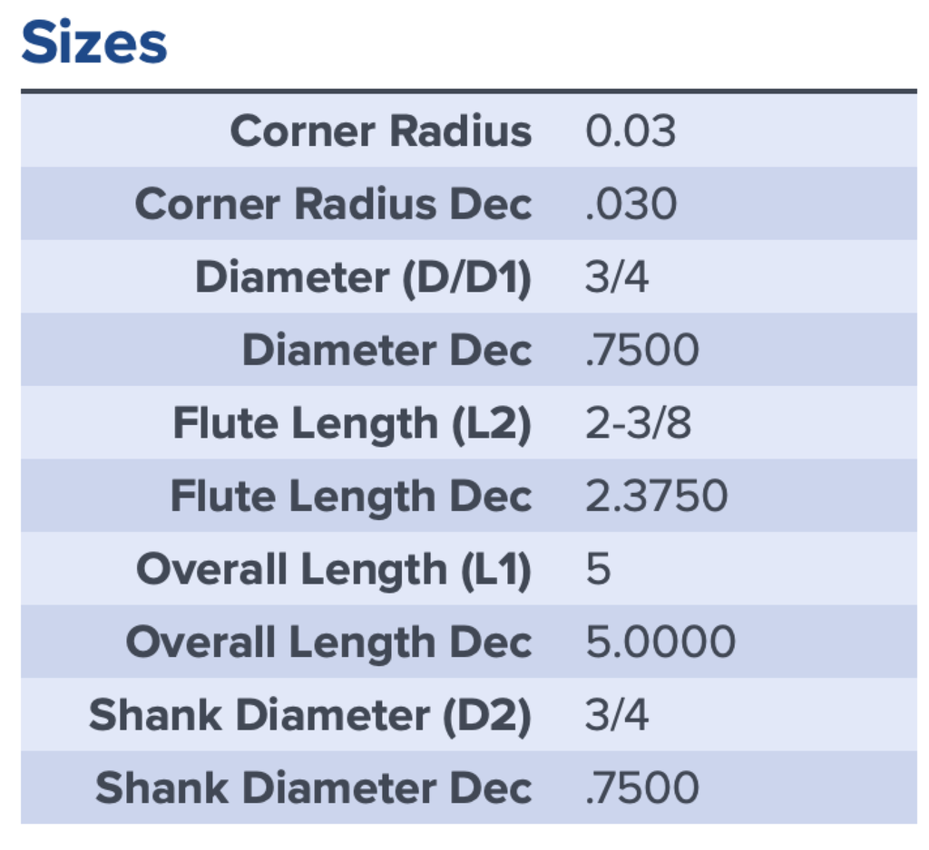 38166 .7500 DIA 2.3750 LOC .030CR 7FL XV7 COATED MA FORD