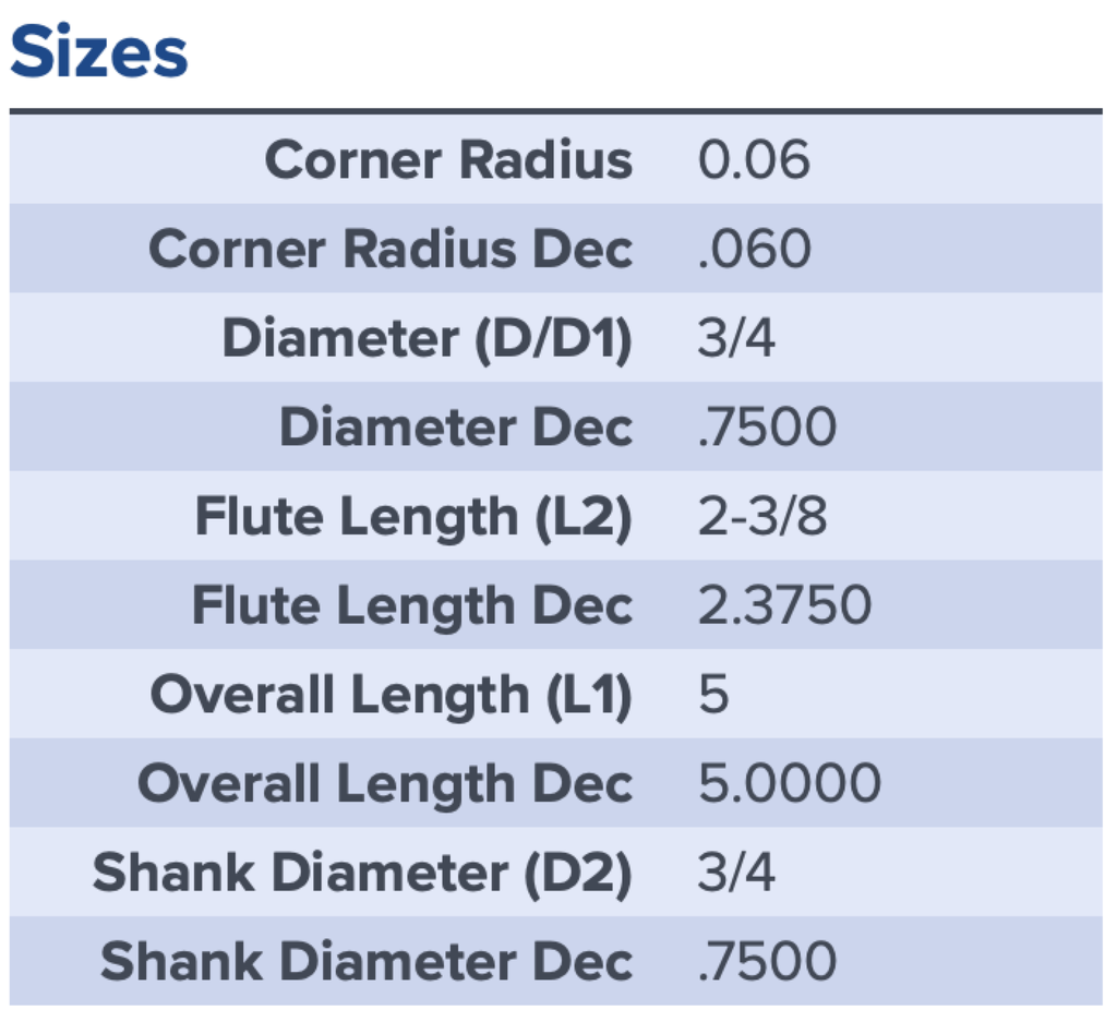38167 .7500 DIA 2.3750 LOC .060CR 7FL XV7 COATED MA FORD