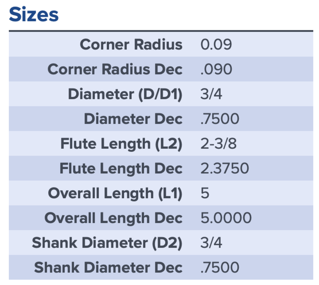 38168 .7500 DIA 2.3750 LOC .090CR 7FL XV7 COATED MA FORD