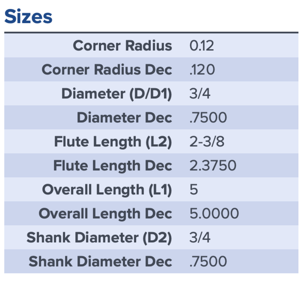 38169 .7500 DIA 2.3750 LOC .120CR 7FL XV7 COATED MA FORD