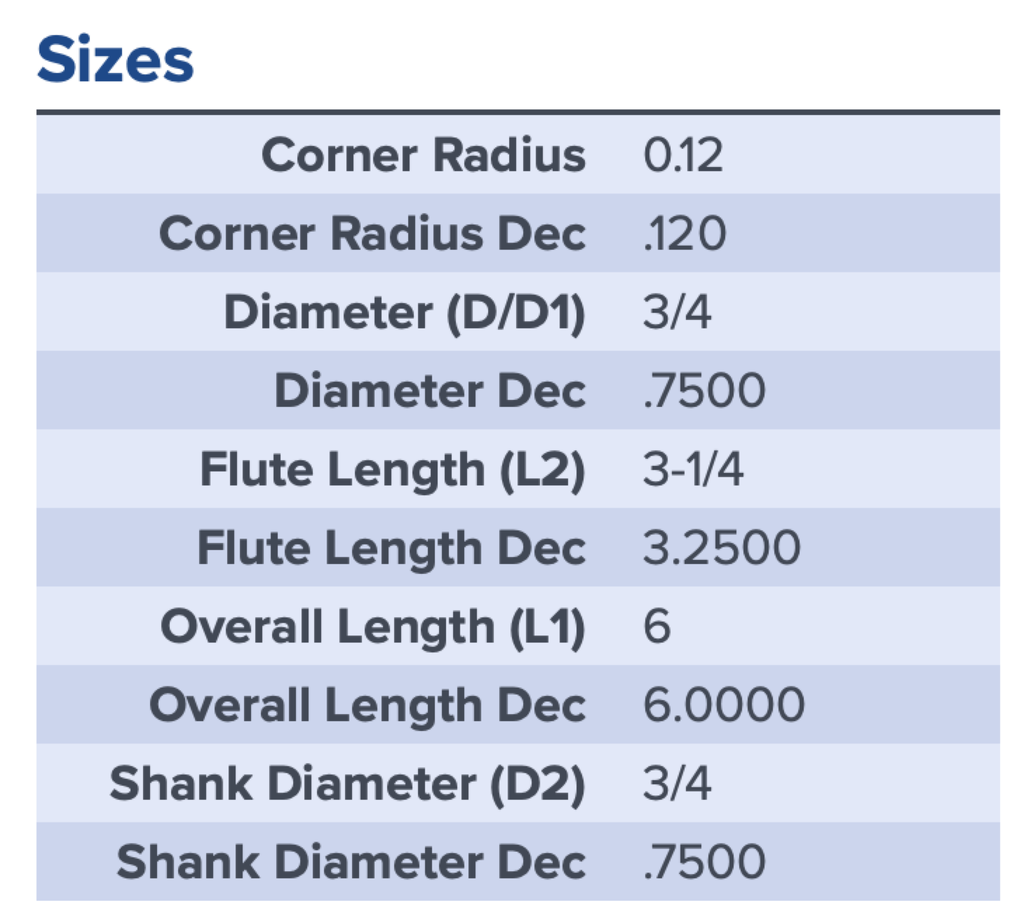 38174 .7500 DIA 3.2500 LOC .120CR 7FL XV7 COATED MA FORD
