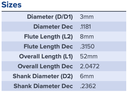 14295 3MM DIA 8MM LOC COATED