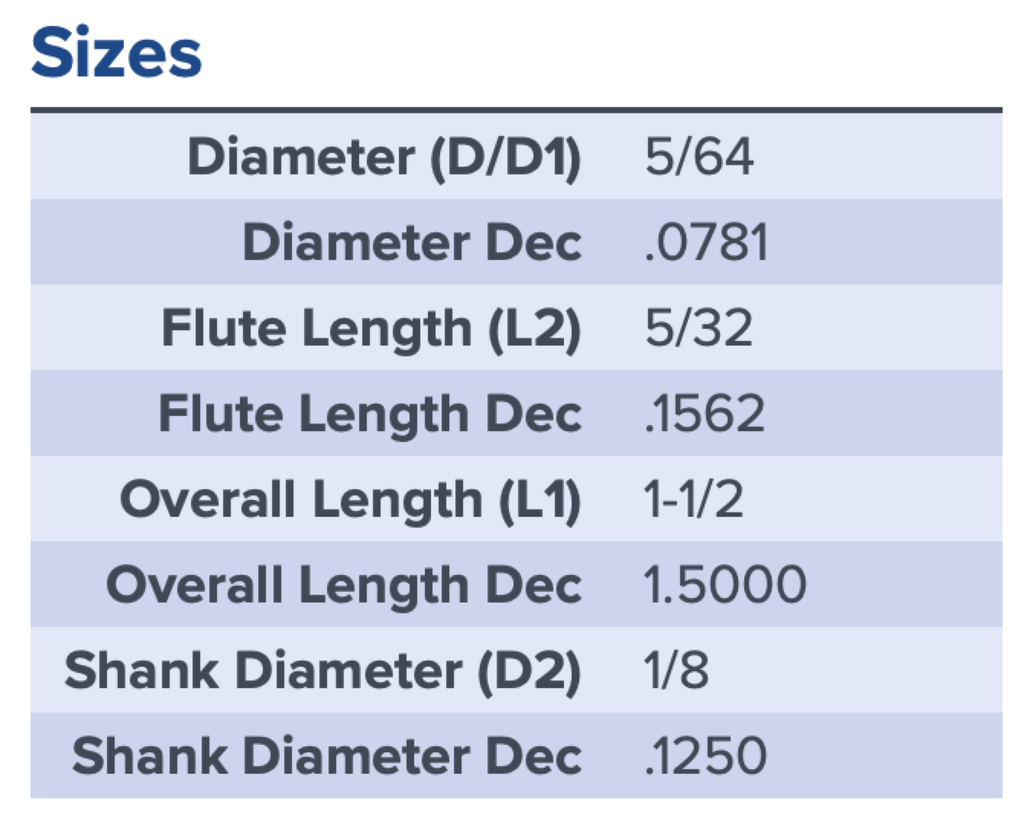 18286 .0781 DIA .1562 LOC BALL 4FL COATED