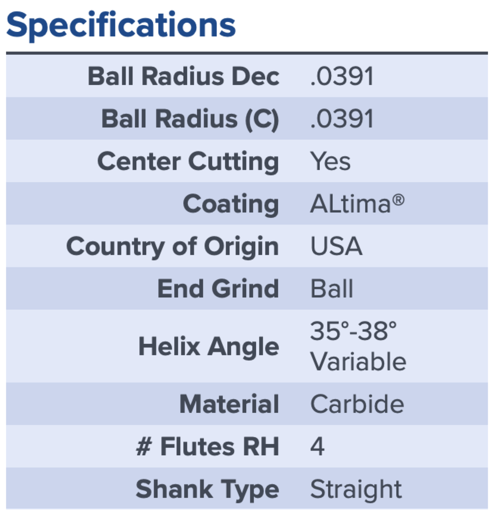 18286 .0781 DIA .1562 LOC BALL 4FL COATED