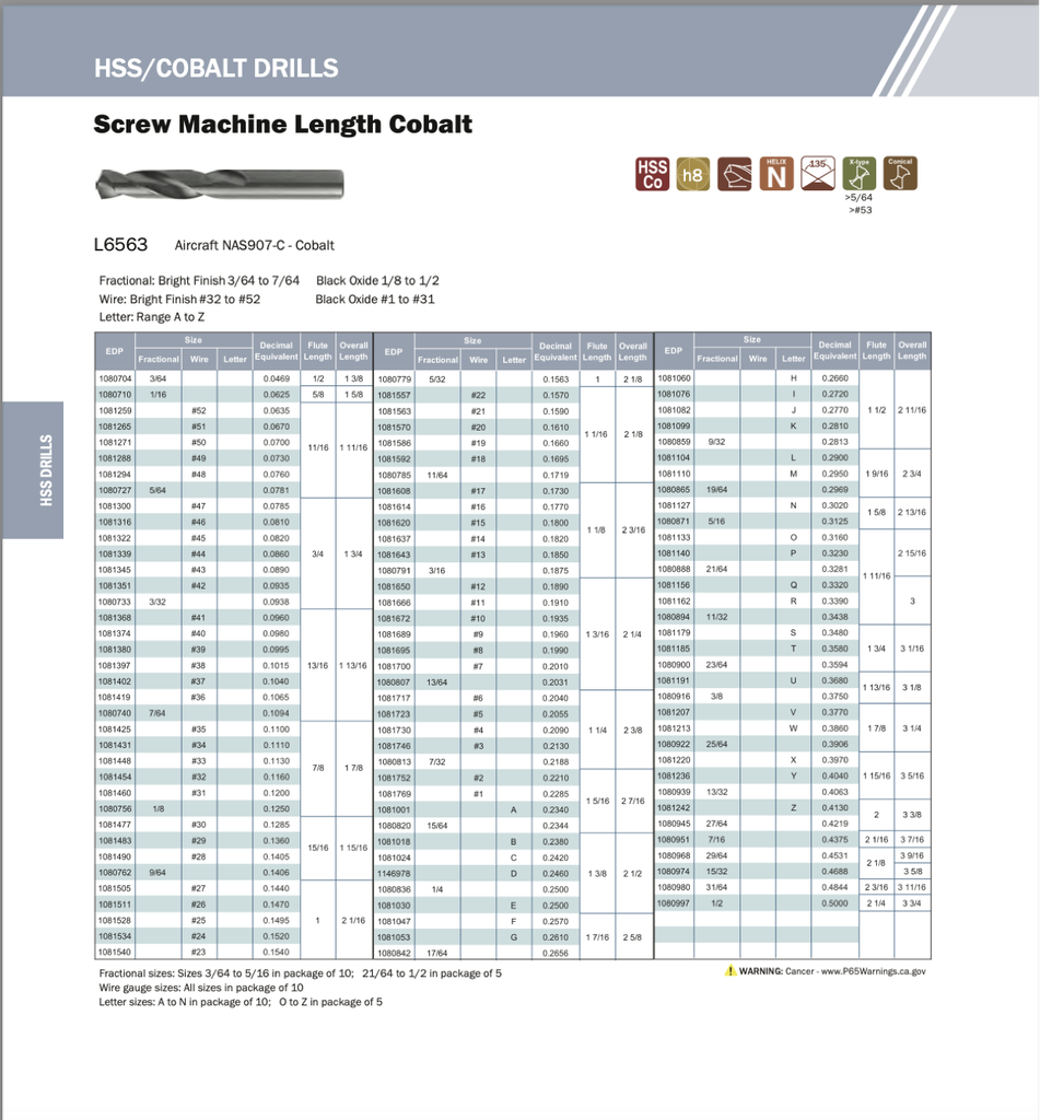 1081368 .0960 STUB DRILL COBALT 10/PACK NACHI