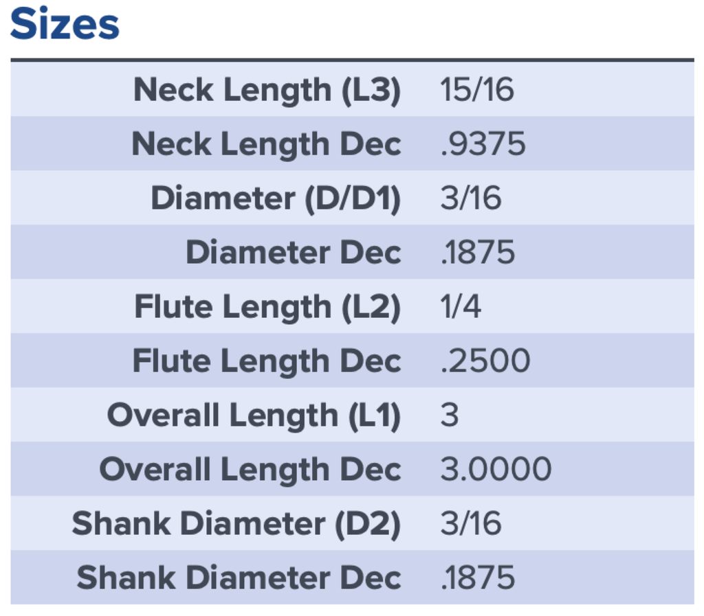 27727 .1875 DIA .2500 LOC X .9375 NEACK COATED