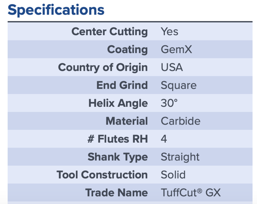 03645 .3750 DIA 1.0000 LOC GEMX COATED MA FORD