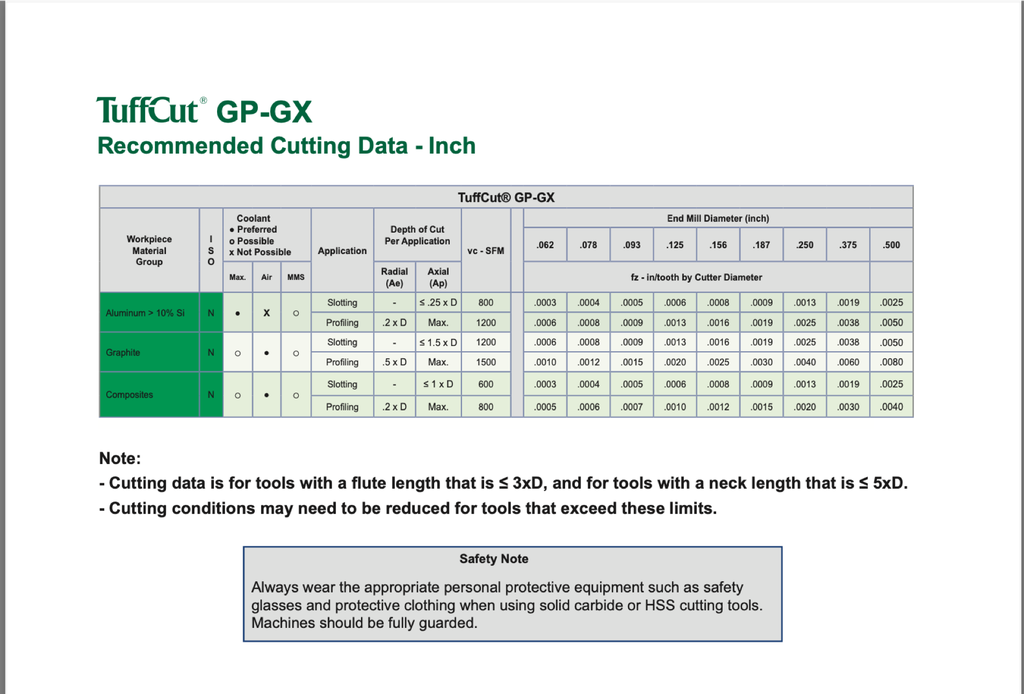 03645 .3750 DIA 1.0000 LOC GEMX COATED MA FORD