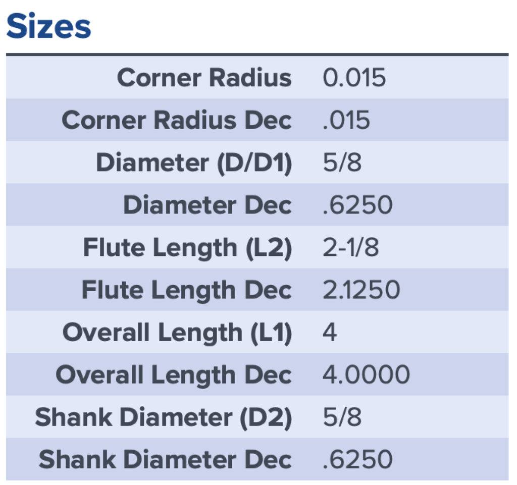 97372 .6250 DIA 2.1250 LOC .015CR 5FL COATED MA FORD