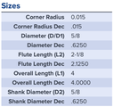 97372 .6250 DIA 2.1250 LOC .015CR 5FL COATED MA FORD