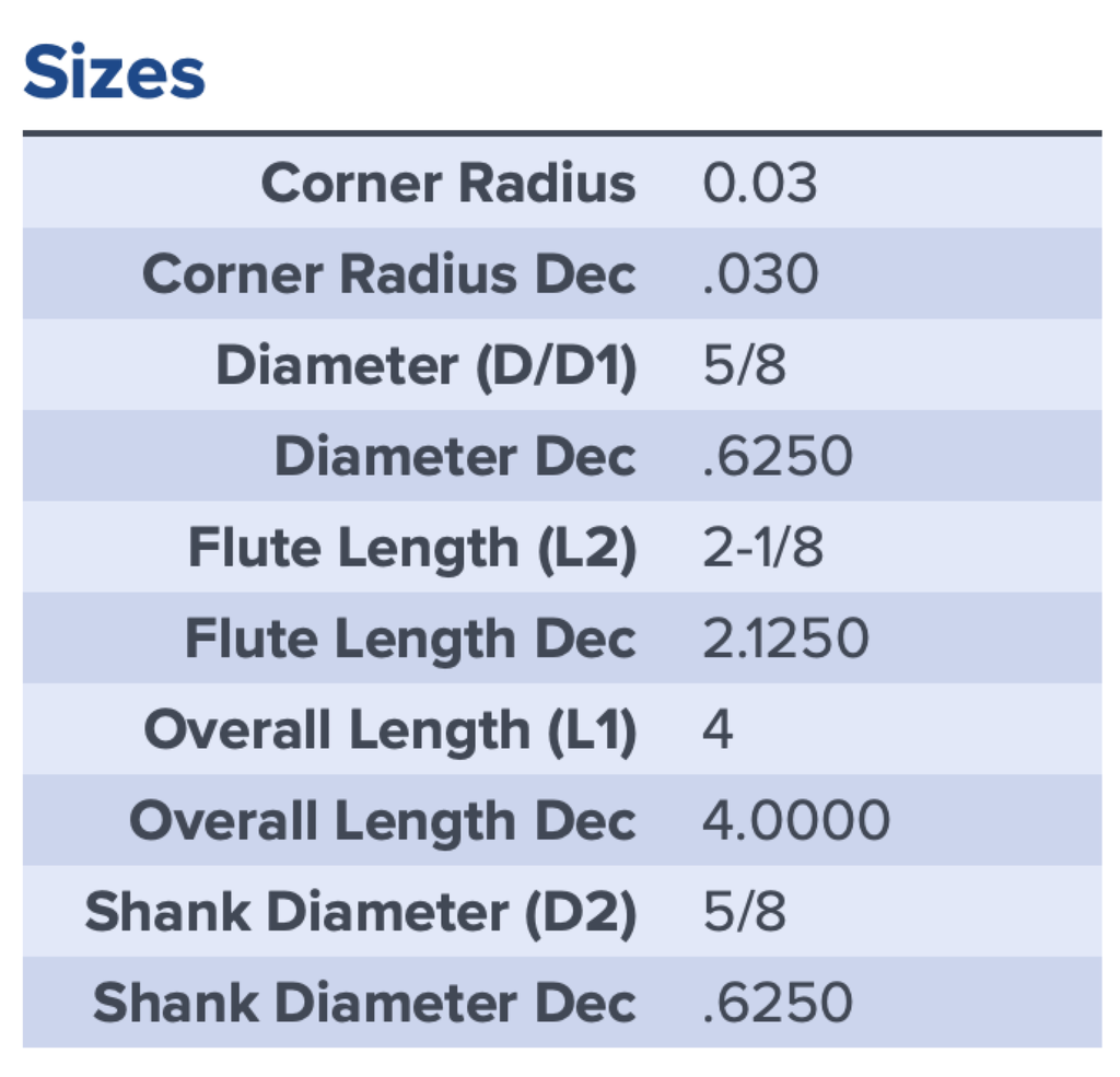 97373 .6250 DIA 2.1250 LOC .030CR 5FL COATED MA FORD