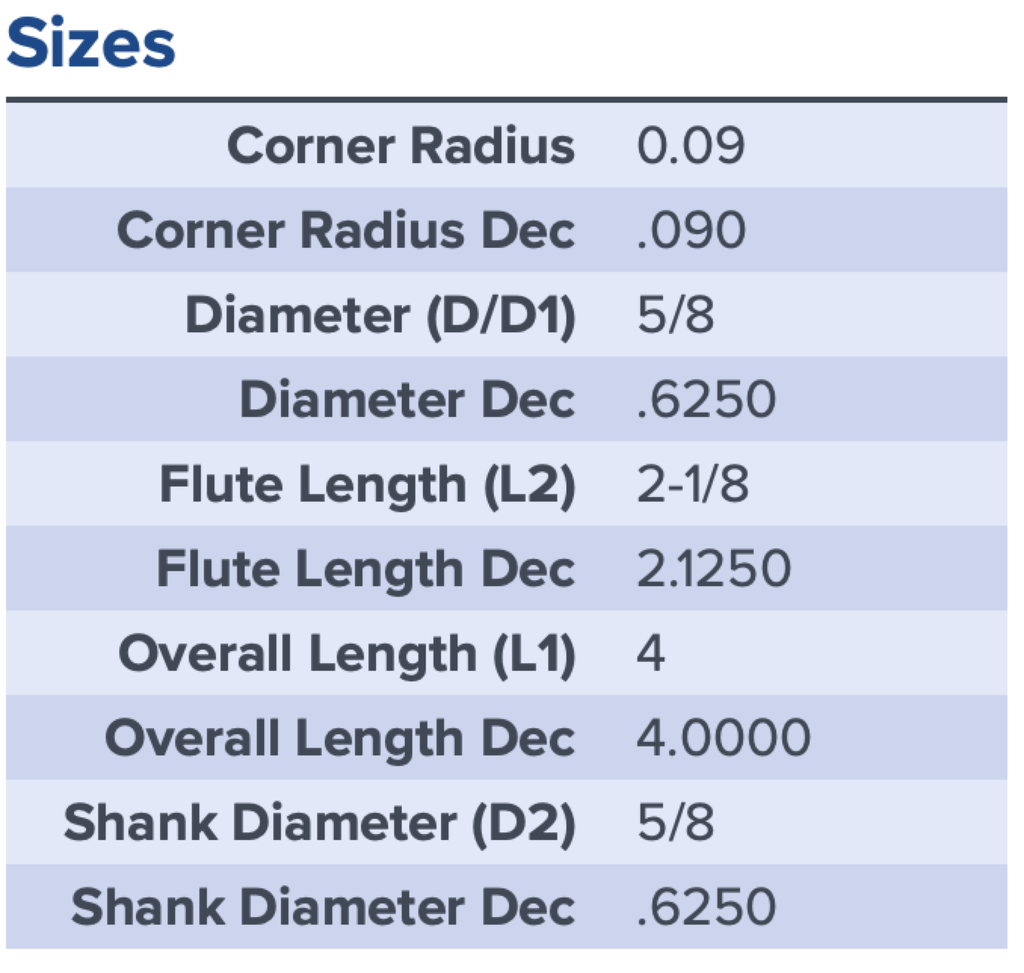 97375 .6250 DIA 2.1250 LOC .090CR 5FL COATED MA FORD
