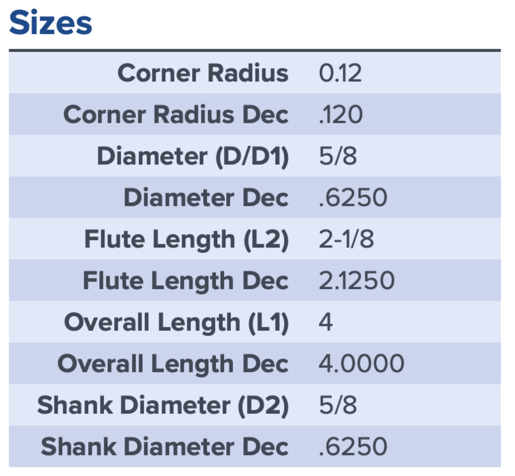 97376 .6250 DIA 2.1250 LOC .120CR 5FL COATED MA FORD