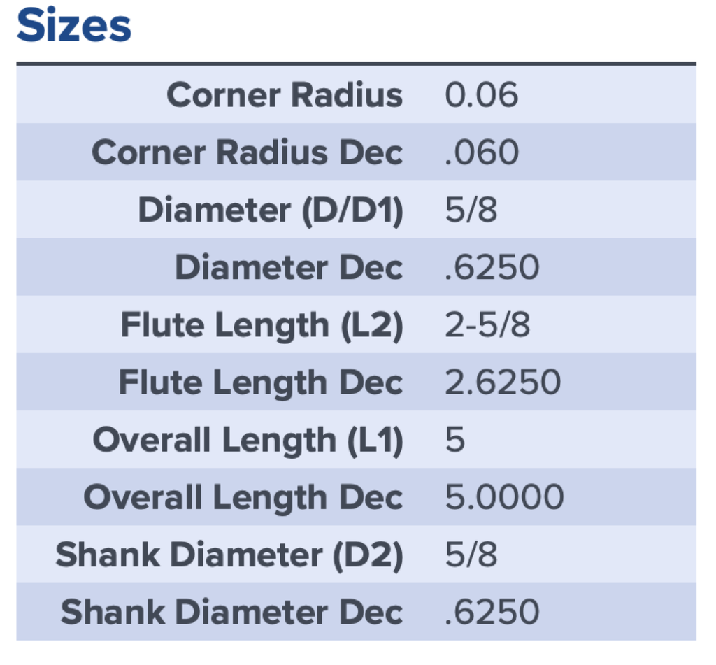 97394 .6250 DIA 2.6250 LOC .060CR 5FL COATED MA FORD