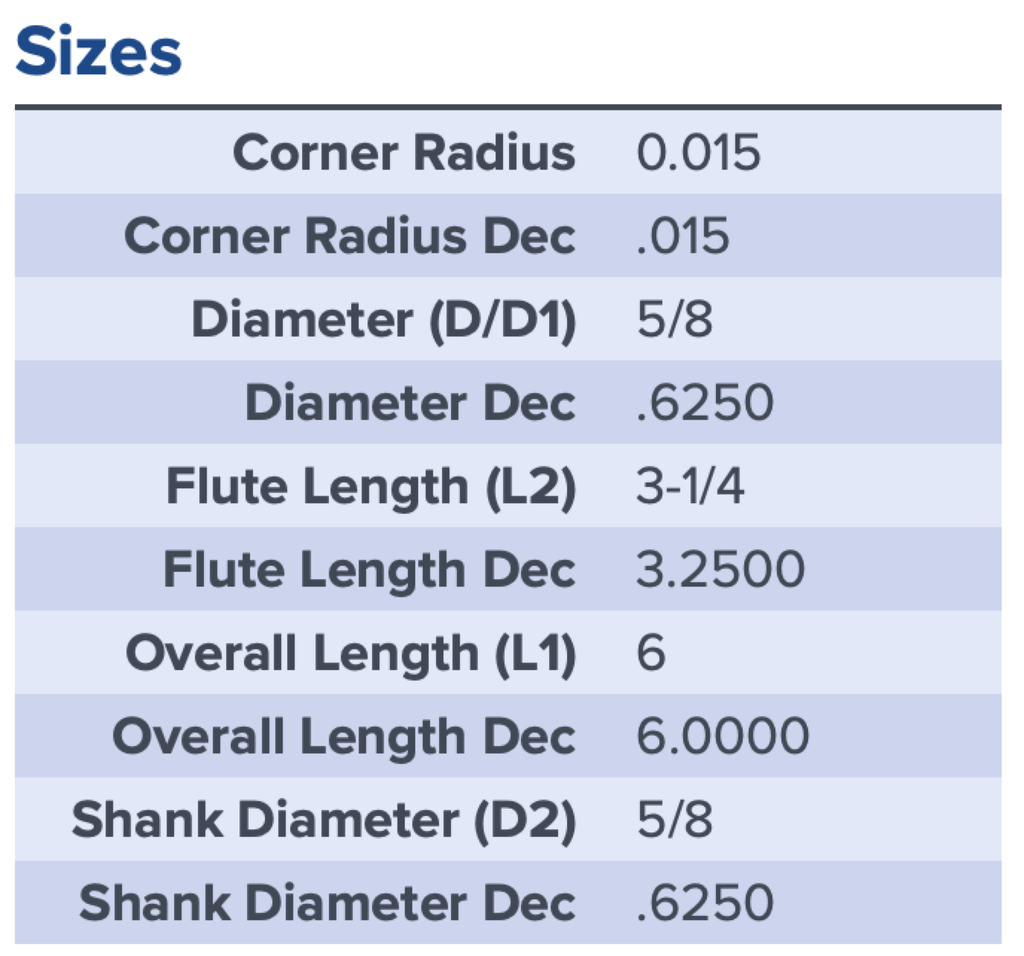 97402 .6250 DIA 3.2500 LOC .015CR 5FL COATED MA FORD