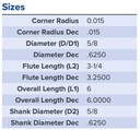 97402 .6250 DIA 3.2500 LOC .015CR 5FL COATED MA FORD