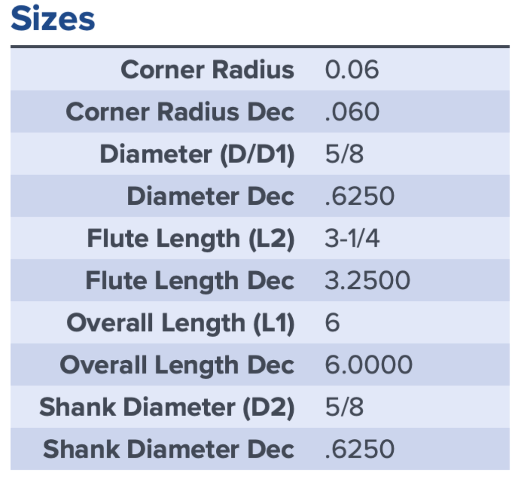 97404 .6250 DIA 3.2500 LOC .060CR 5FL COATED MA FORD