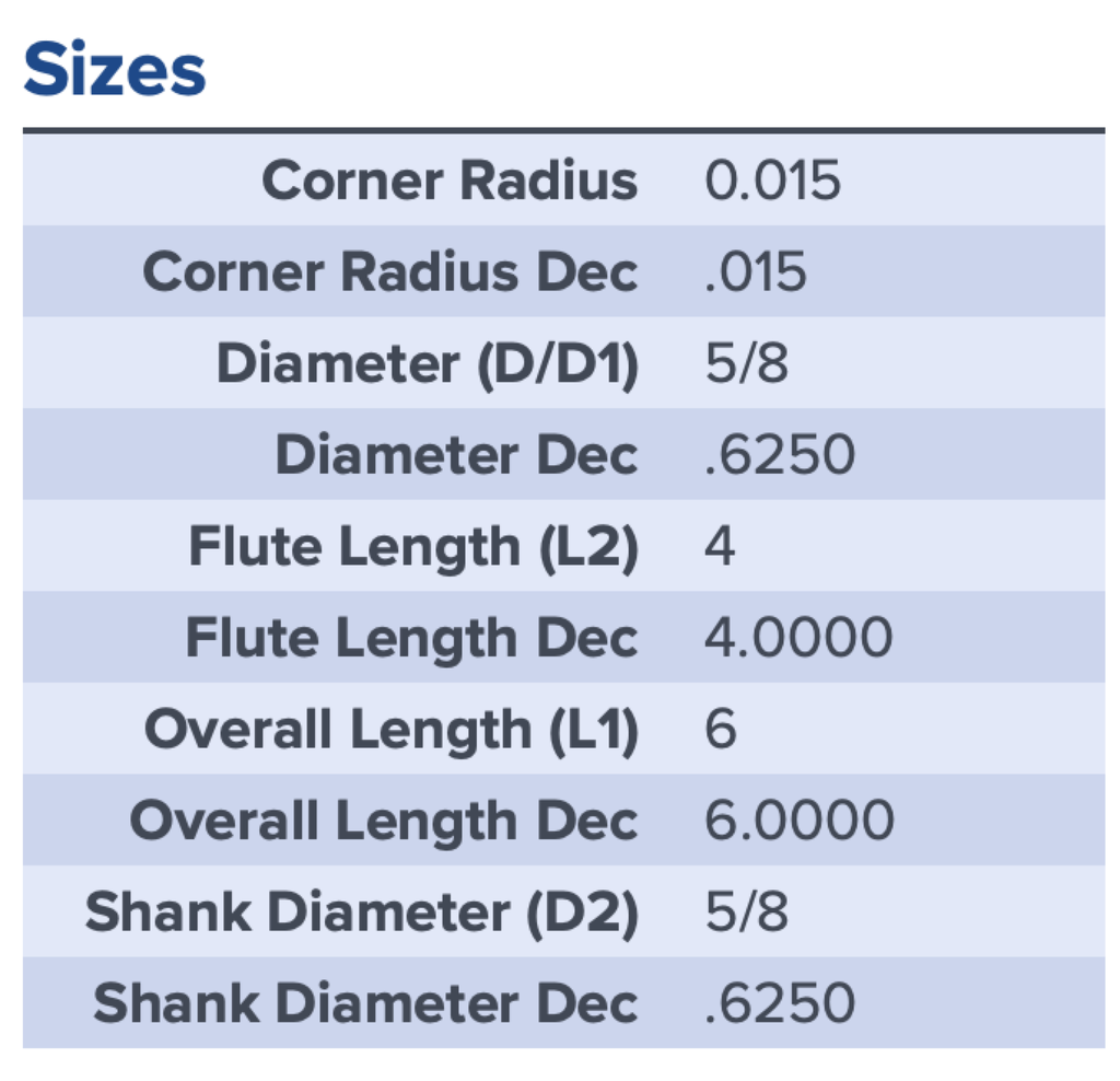 97412 .6250 DIA 4.0000 LOC .015CR 5FL COATED MA FORD