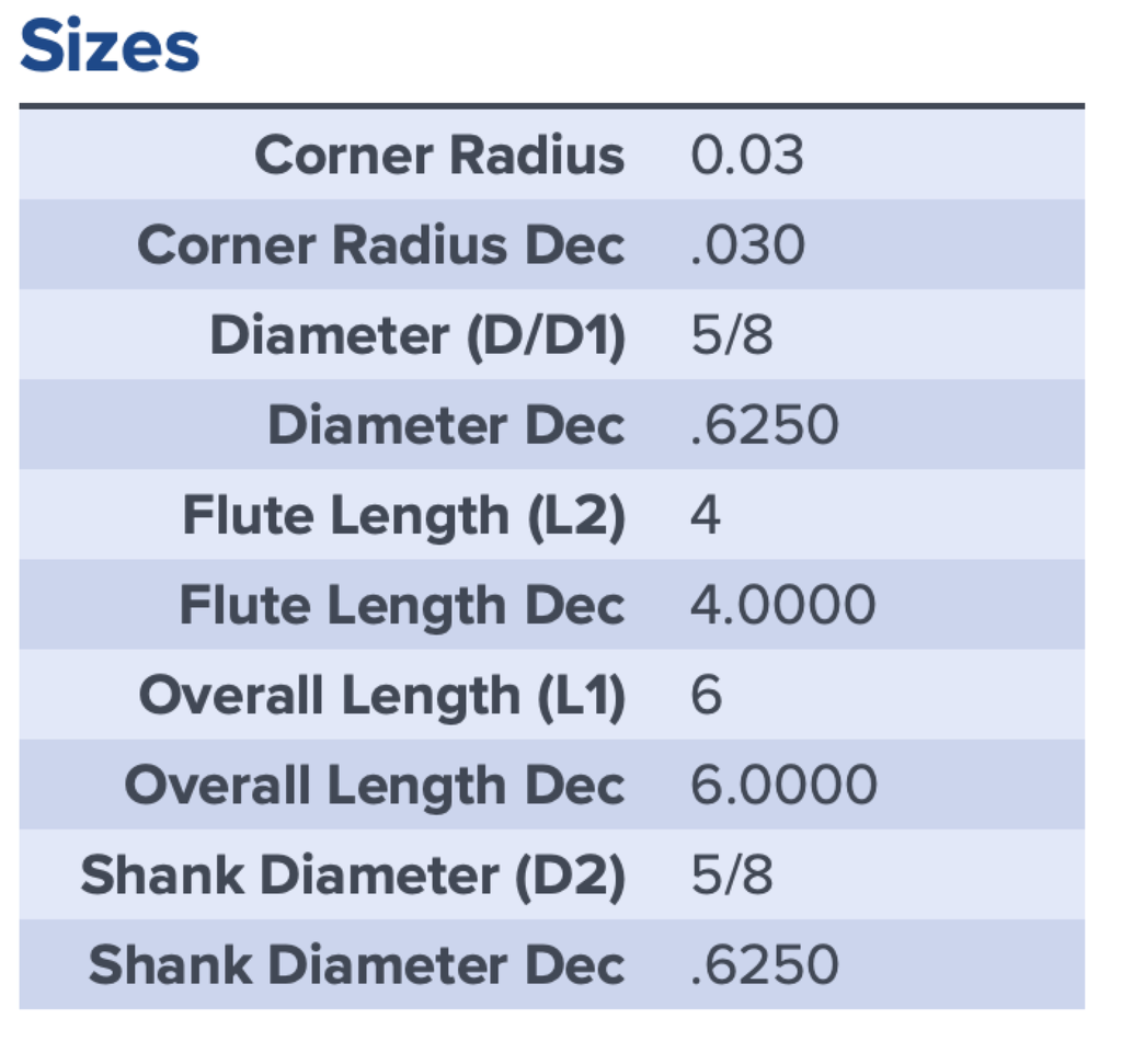 97413 .6250 DIA 4.0000 LOC .030CR 5FL COATED MA FORD
