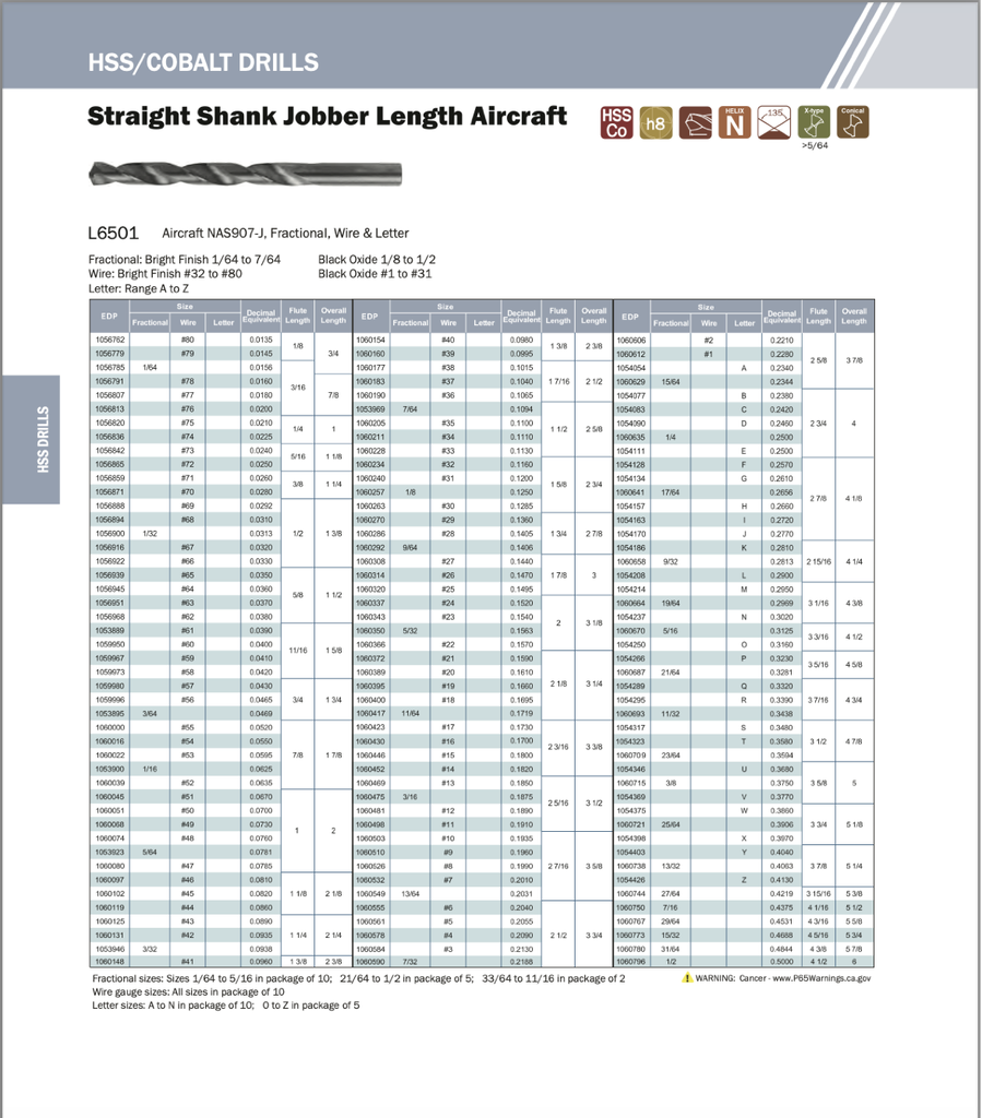 1054317 .3480 JOBBER DRILL COBALT 5/PACK NACHI