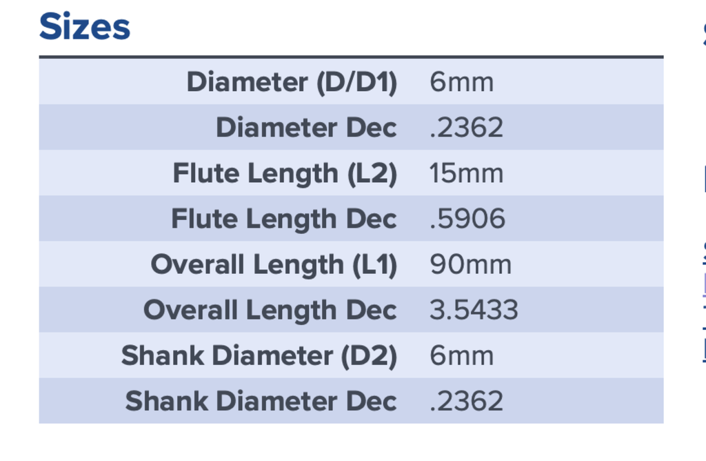 15719 .2362 DIA .5906 LOC 6FL COATED MA FORD