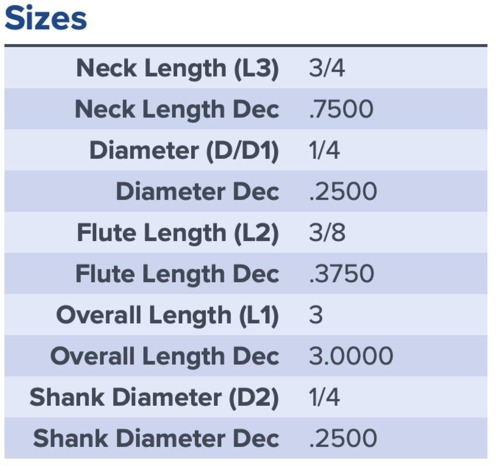 27730 .2500 DIA .3750 LOC X .7500 NECK COATED