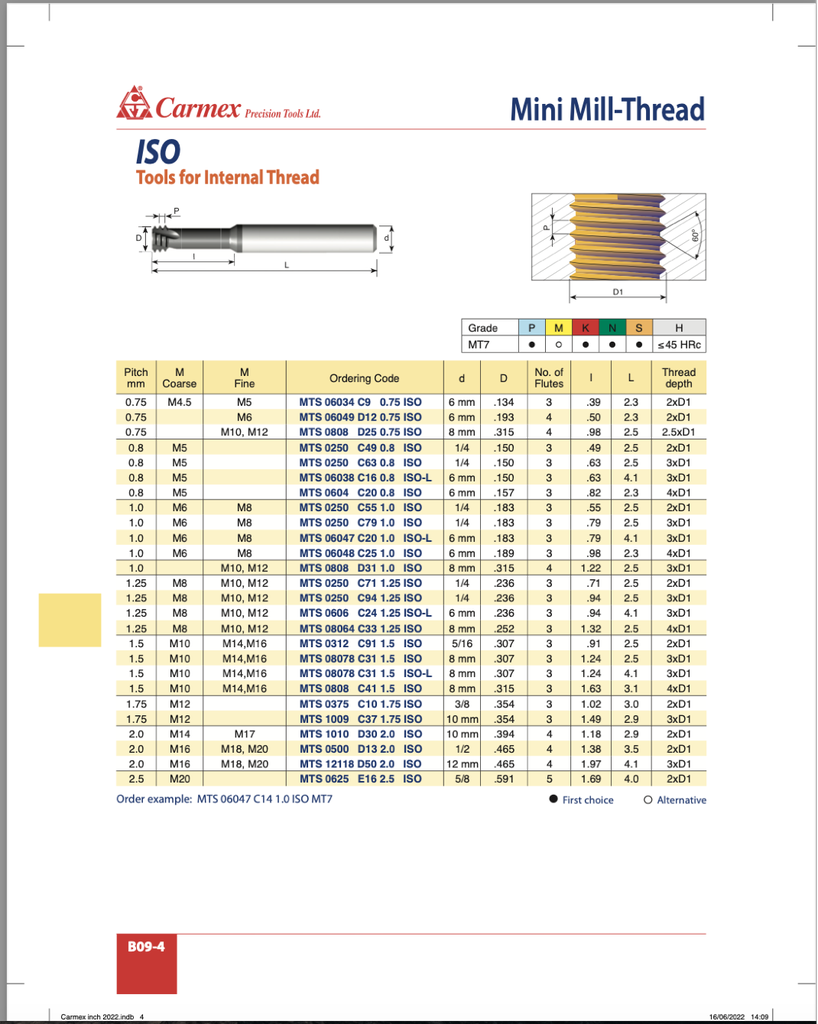 MTS0604C2008ISOMT7 .157 DIA .820 REACH CARMEX