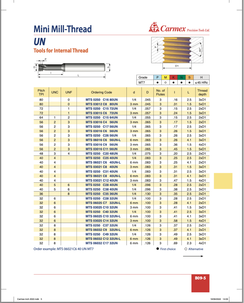 MTS0250C4932UNMT7 .126 DIA .490 REACH CARMEX