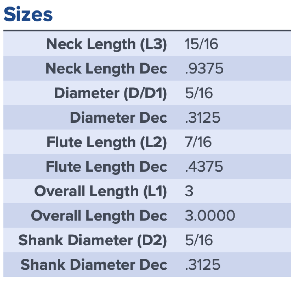 27738 .3125 DIA .4375 LOC X .9375 NECK COATED