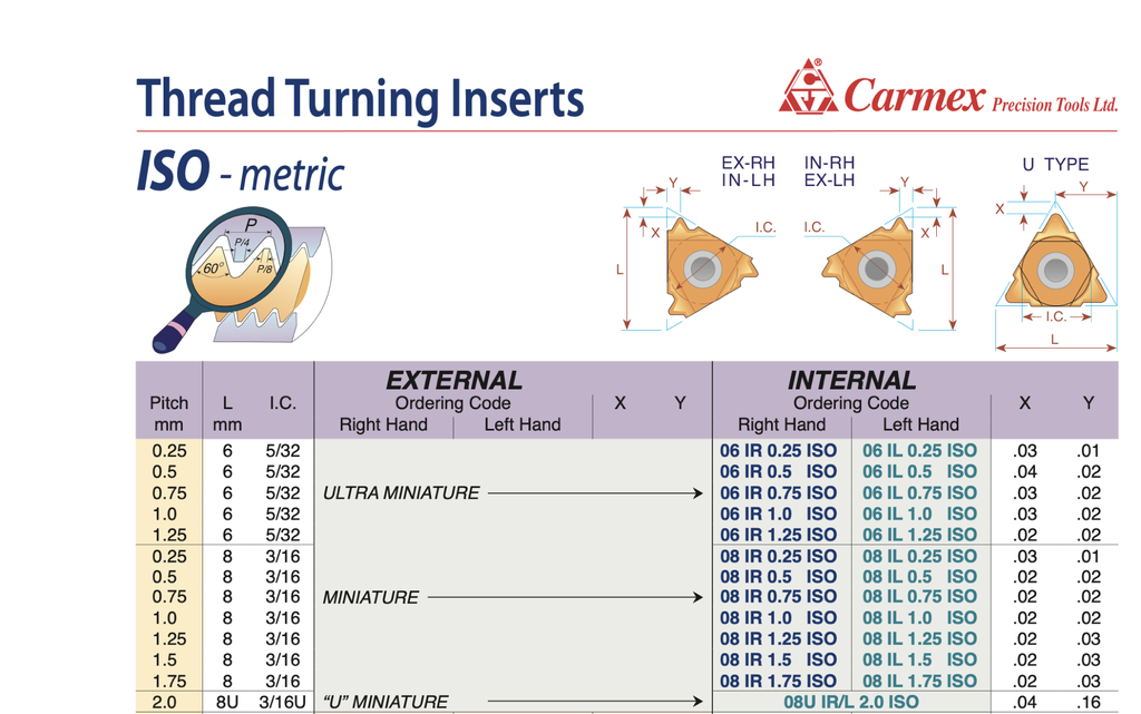 06IR075ISOBMA 0.75-ISO 10/PACK CARMEX