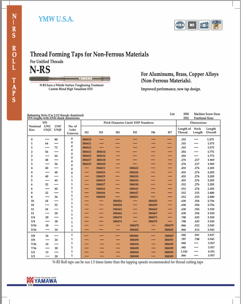 388438 6-32 FORM TAP ALUMINUM/BRASS/COPPER YMW