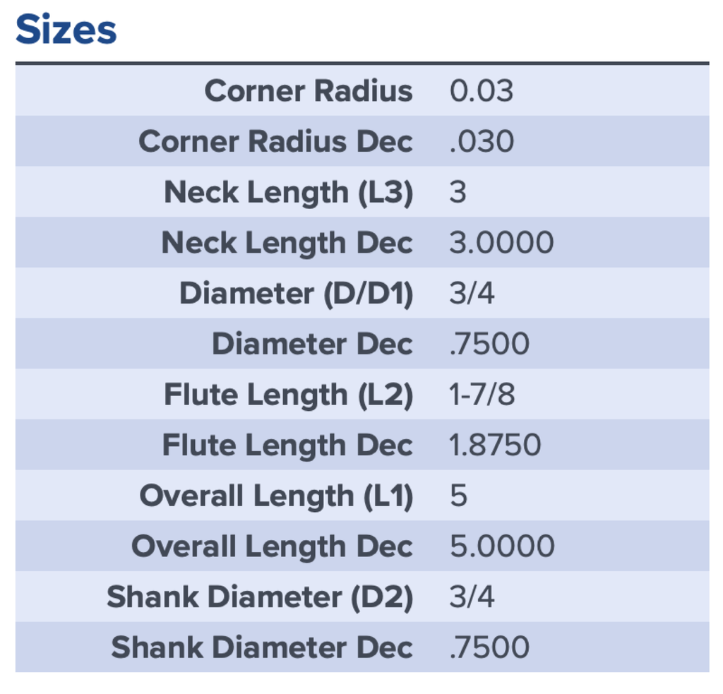 17891 .7500 DIA 1.8750 LOC X 3.0000 NECK .030CR 5FL COATED MA FORD 178