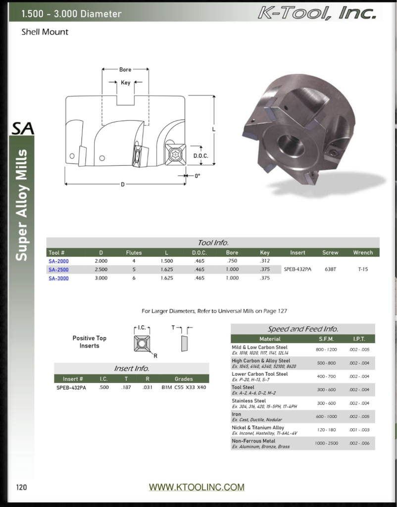 SA-2000 2" 4FL SHOULDER MILL K-TOOL