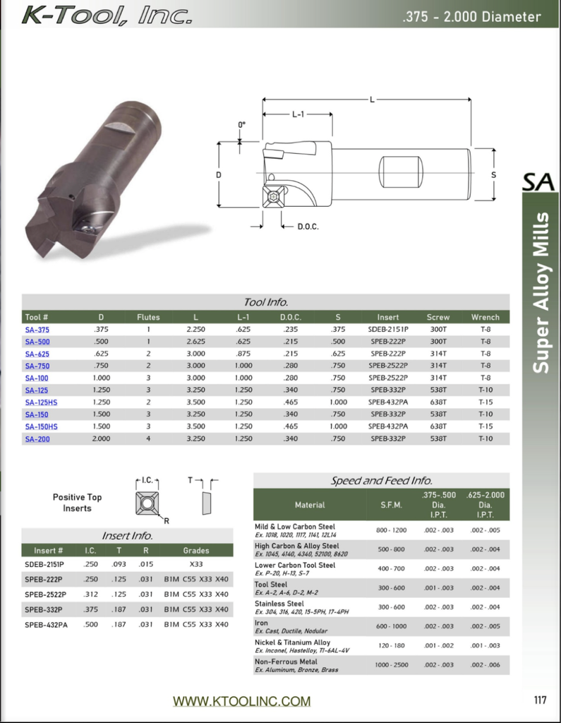 SA-125 1.250" DIA 3FL SHOULDER MILL K-TOOL