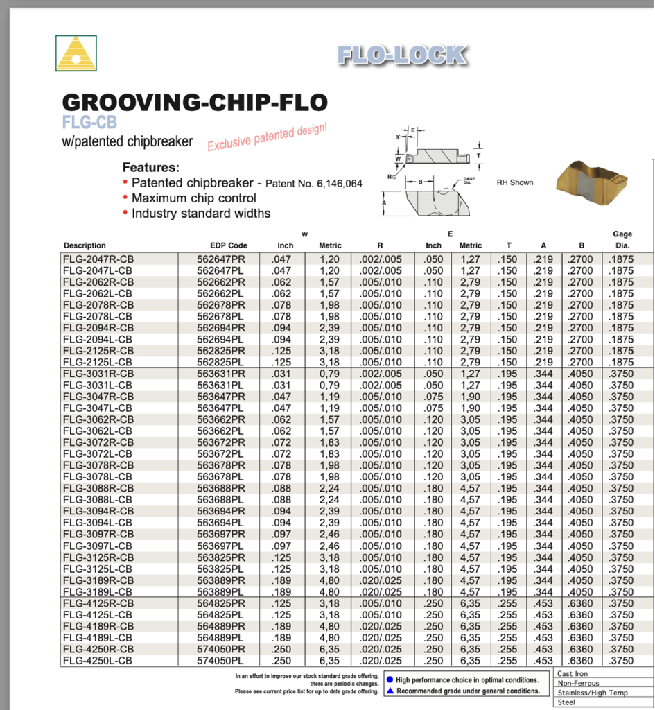 FLG-3031R-CB AC3R .031 WOC SIZE 3 RH ORDER IN QTY'S OF 5 TOOL-FLO
